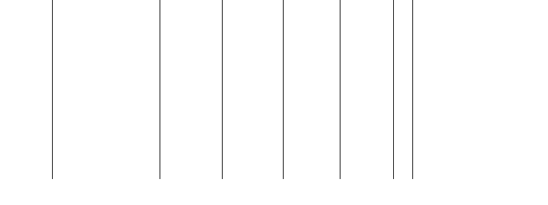 Barogramm